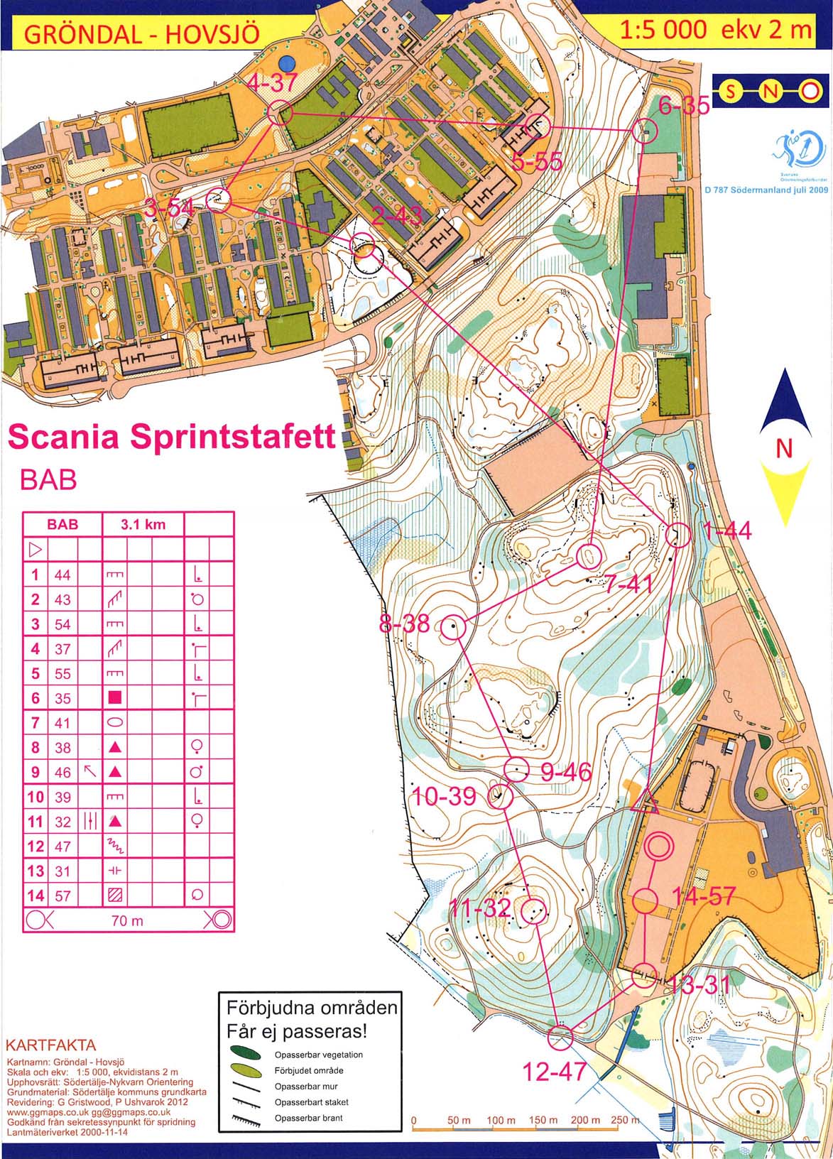 Scania Sprint Relay (29/08/2012)