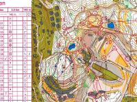 NORT-1 Sprint Final