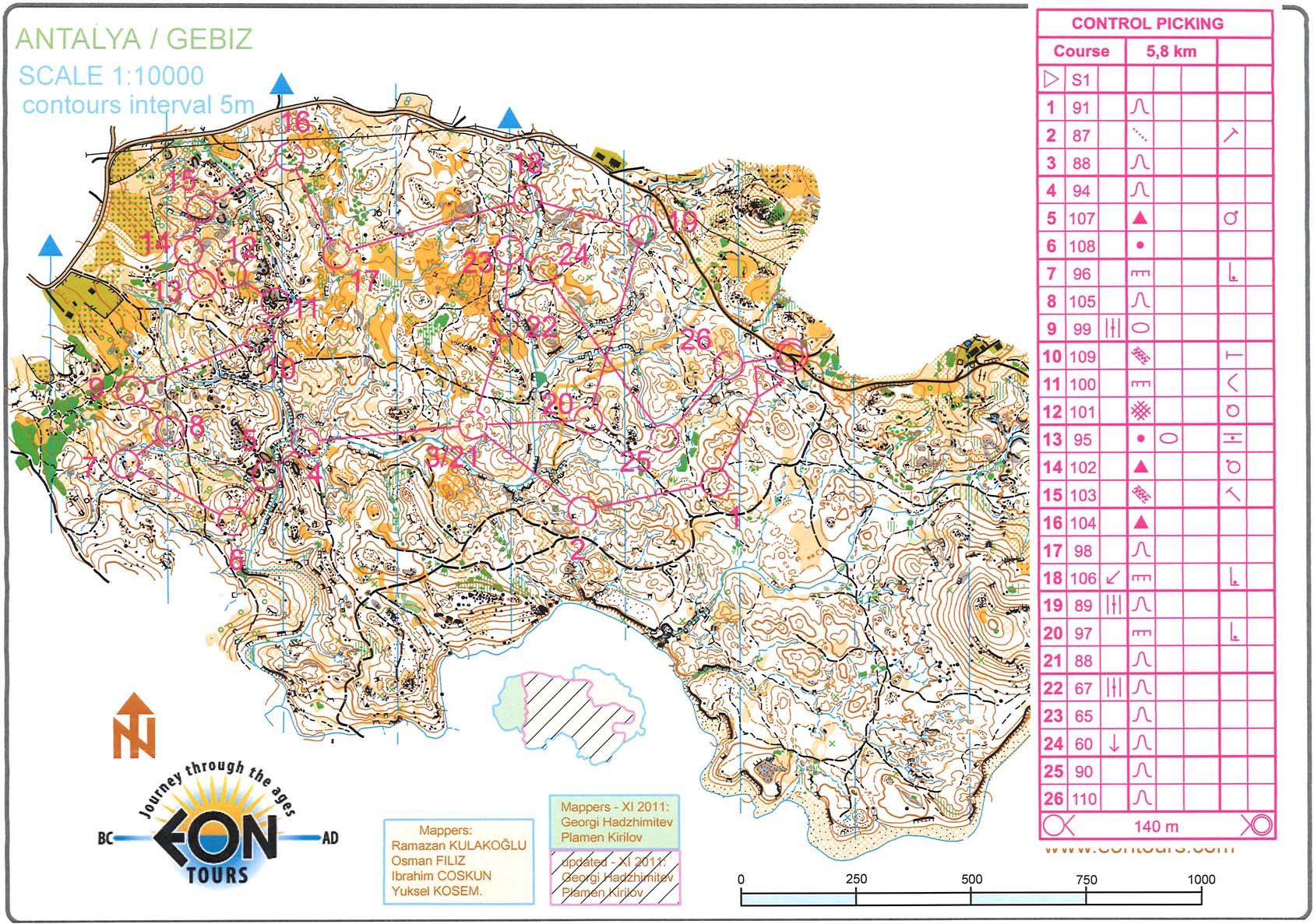 Training, loop C (25.02.2013)