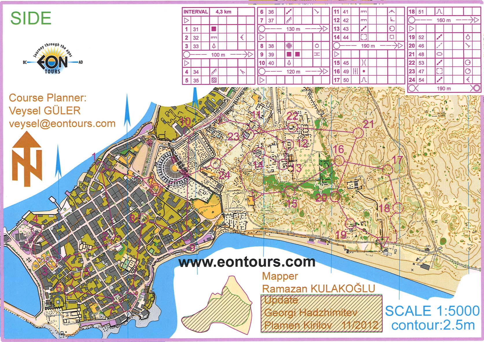 Sprint intervals (22.02.2013)