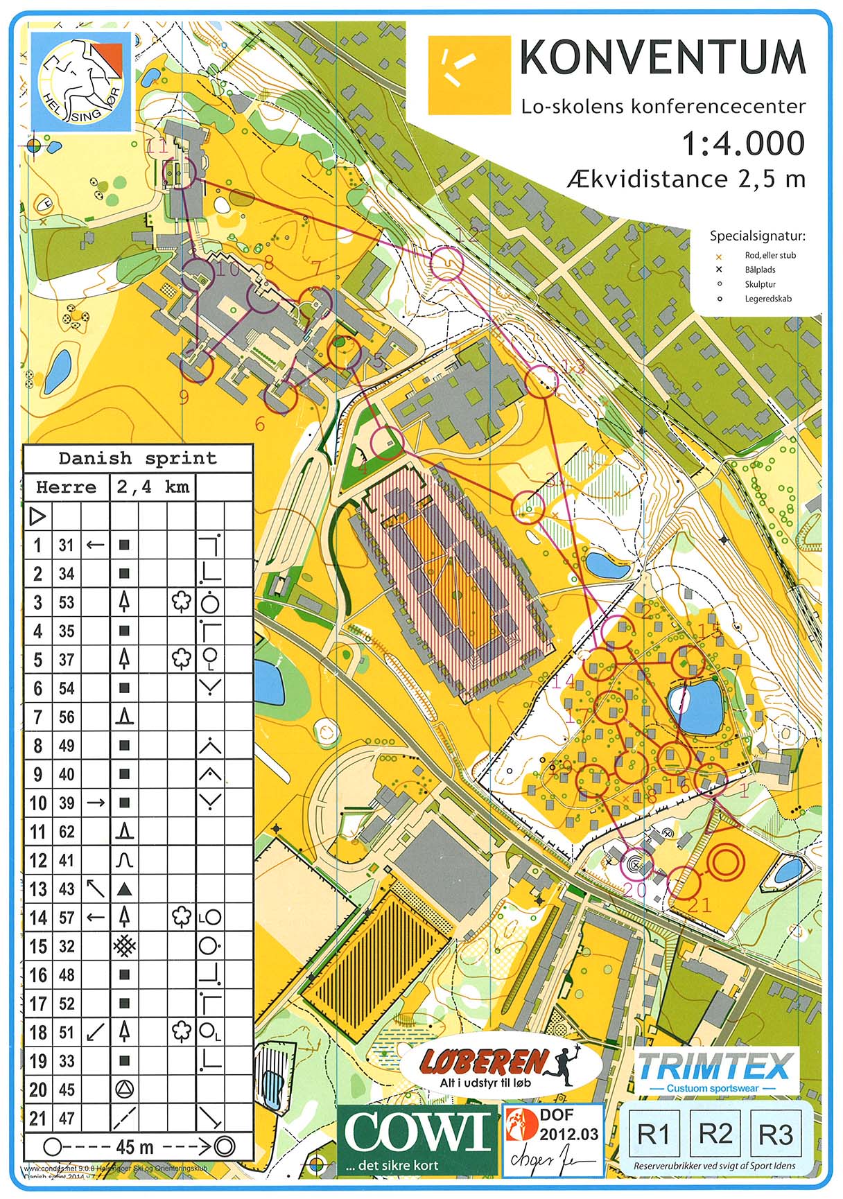 Danish Spring Sprint (21/03/2014)