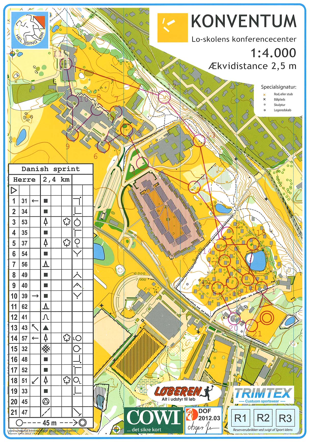 Danish Spring Sprint (21-03-2014)