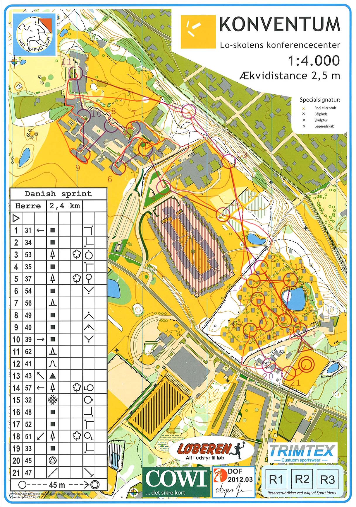 Danish Spring Sprint (21/03/2014)