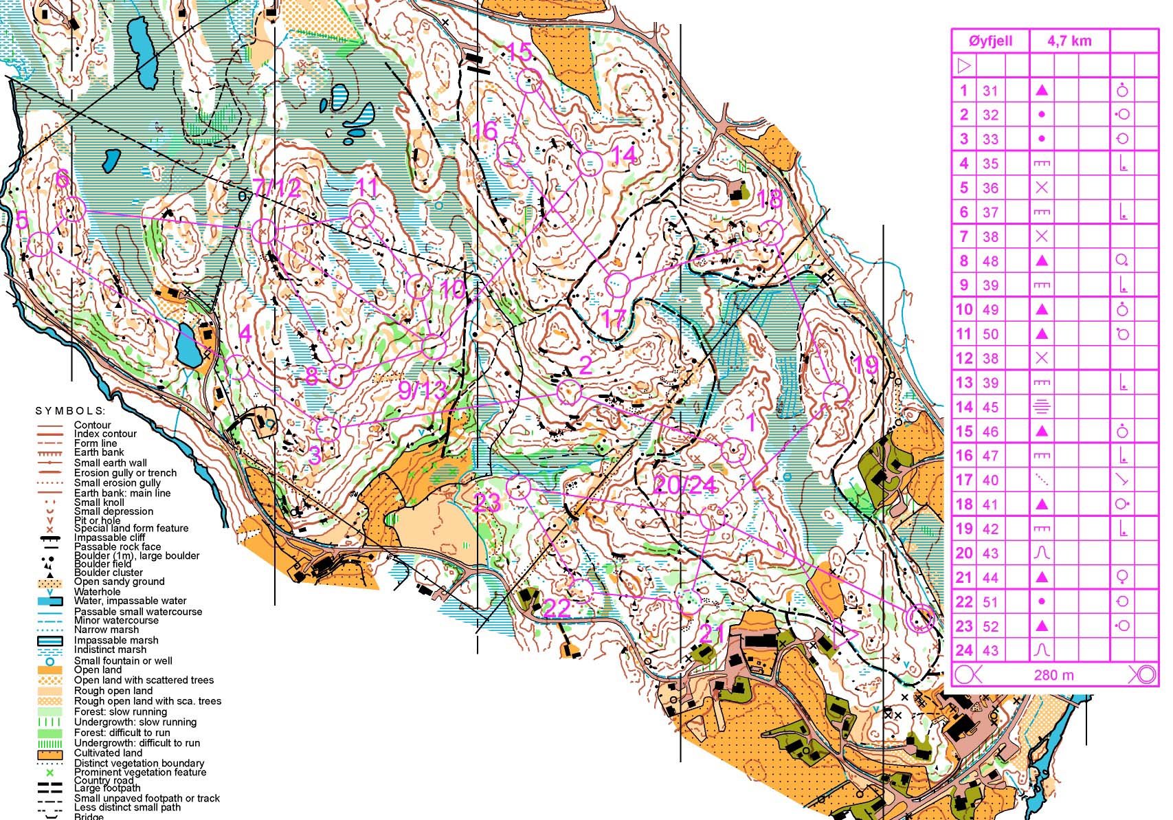 JWOC 2015 training (05/08/2014)