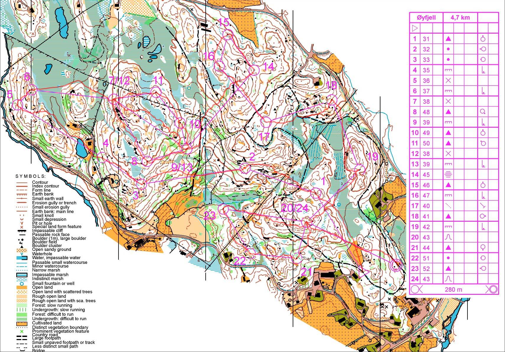 JWOC 2015 training (05/08/2014)