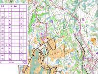 JWOC 2015 training