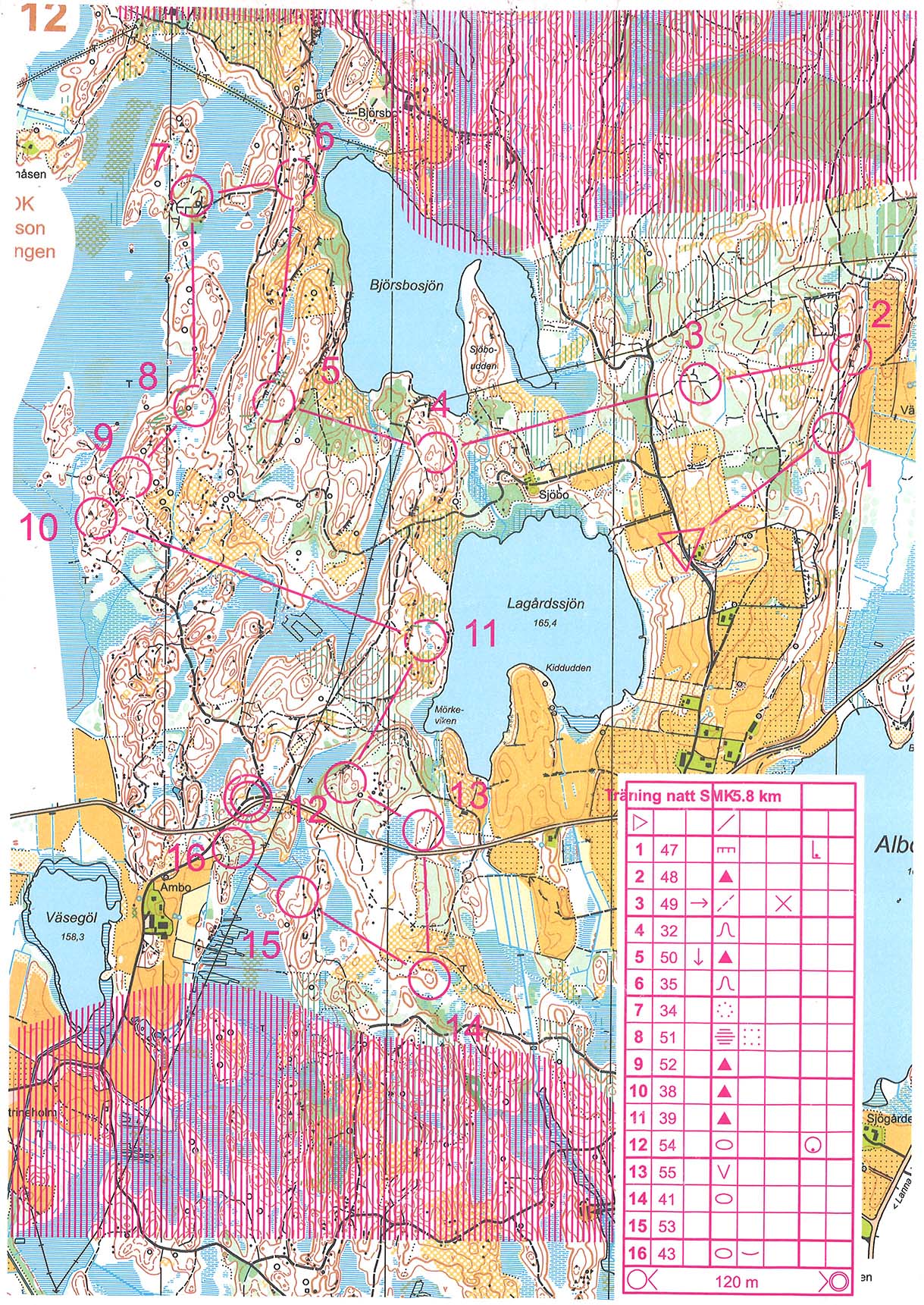 Smålandskavlen training (25/10/2014)
